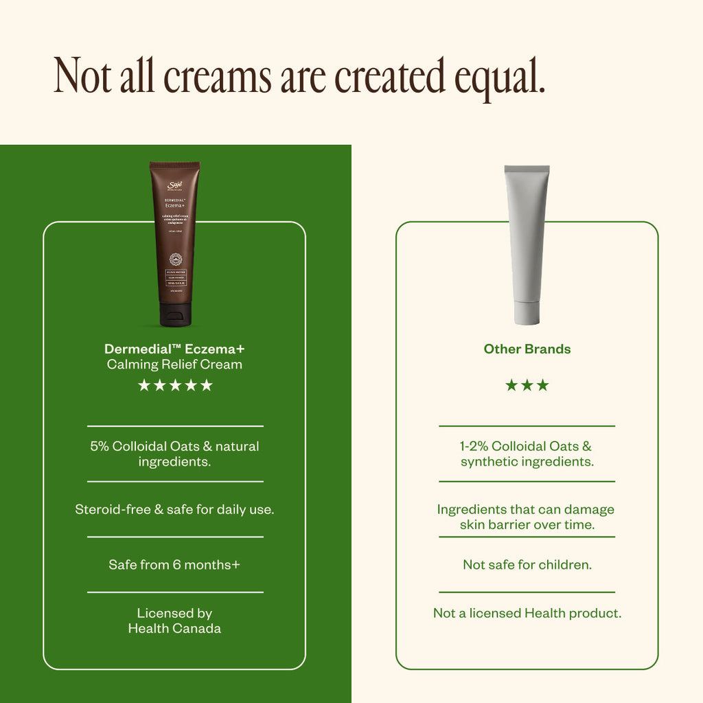 Eczema Cleanse & Comfort Ritual C1