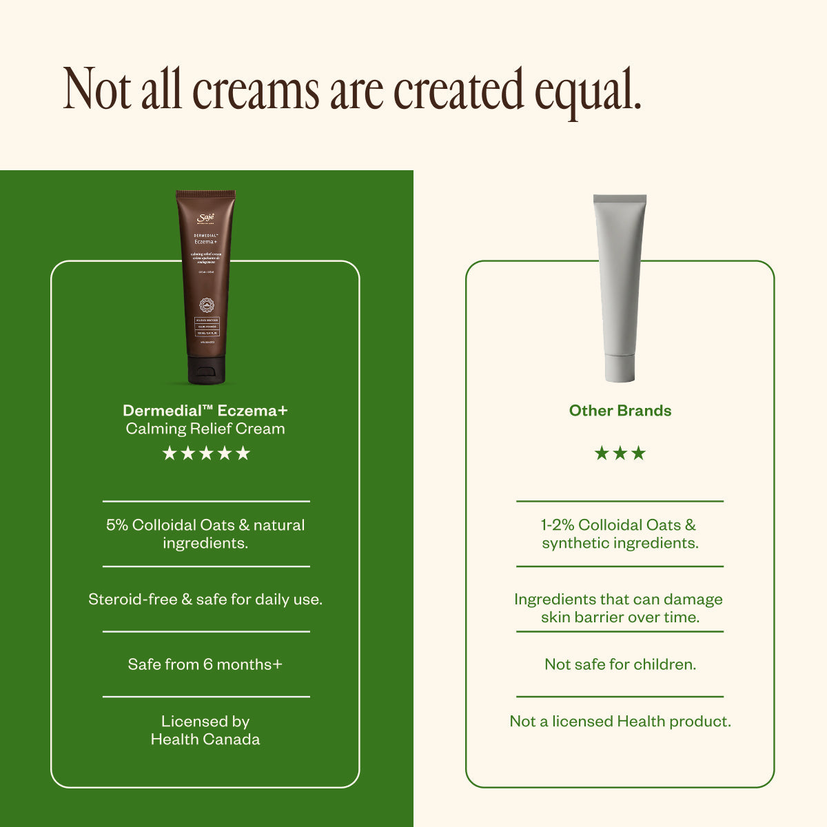 Dermedial™ Eczema+ B3