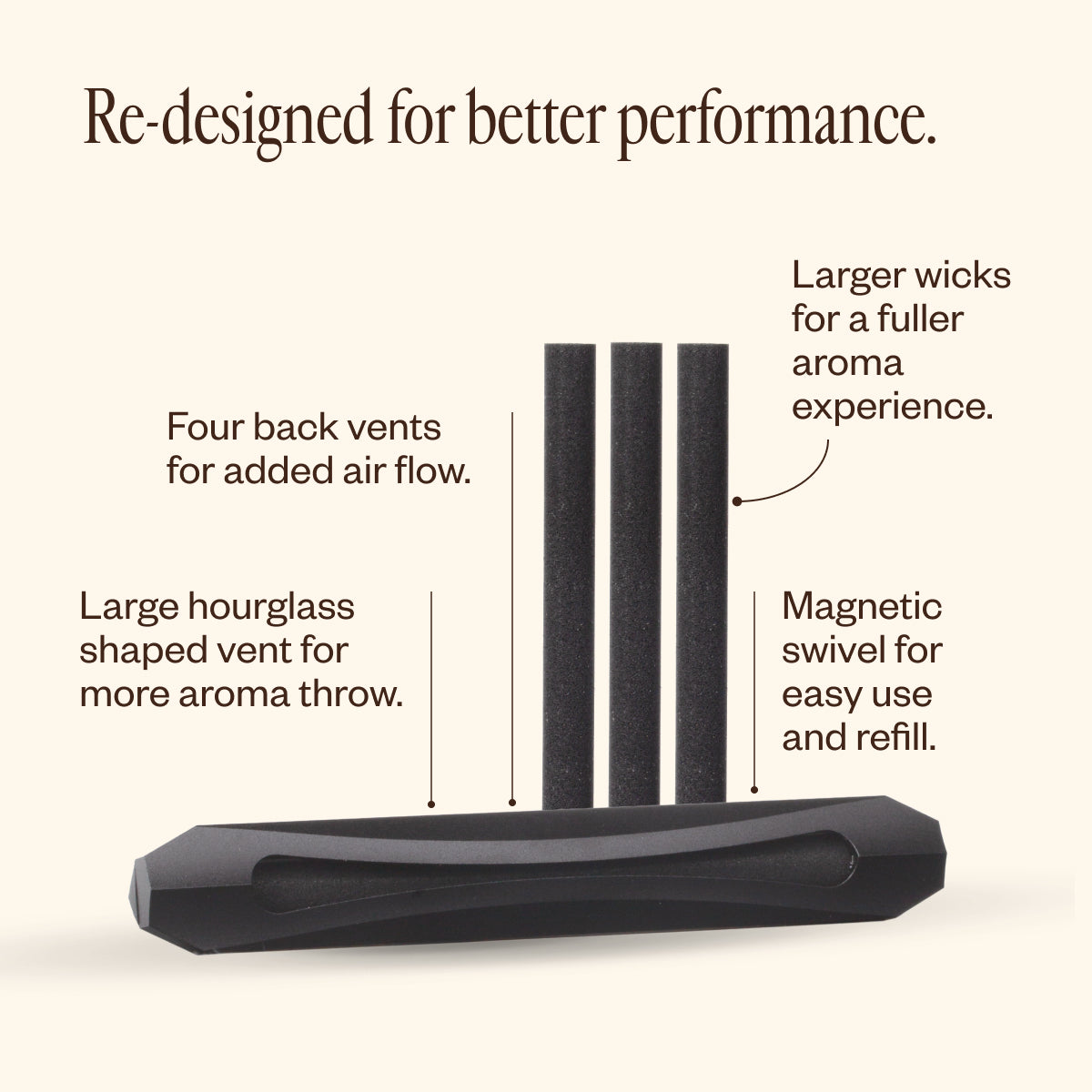 Aroma Horizon Next Gen 80