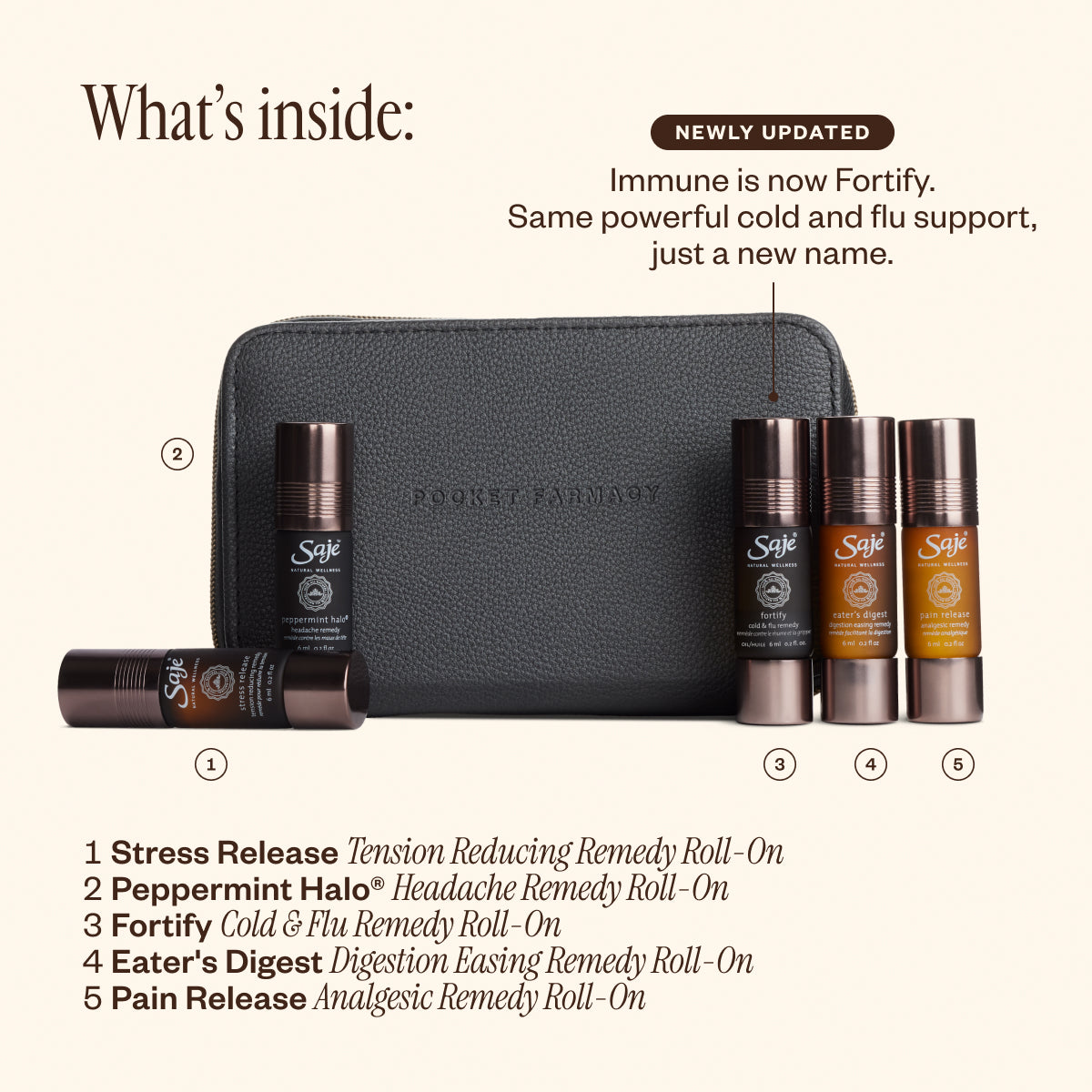 Pocket Farmacy® Physical Edition 43