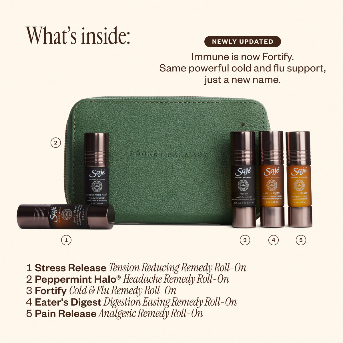 Pocket Farmacy® Physical Edition 44