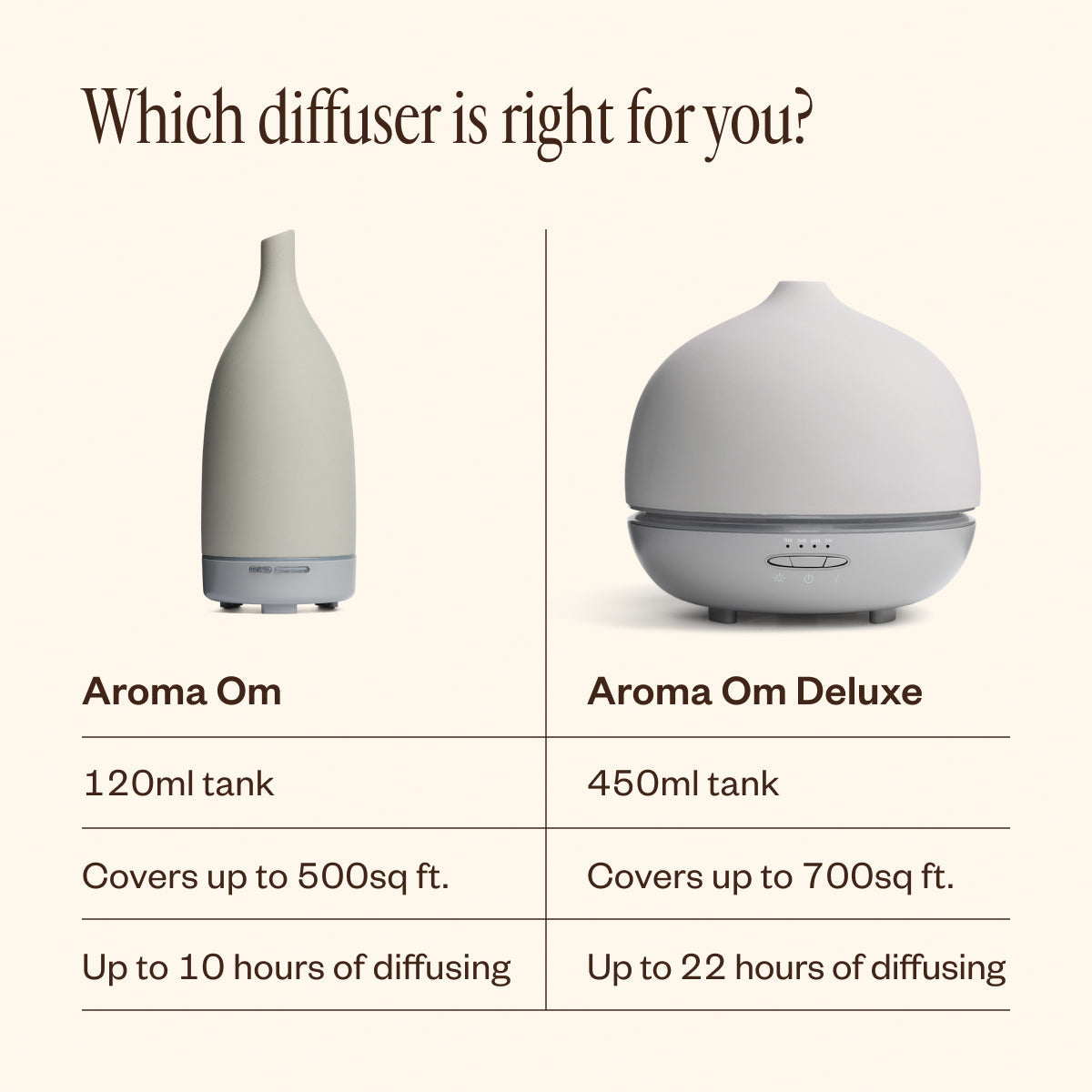 Aroma Om | Stone 84