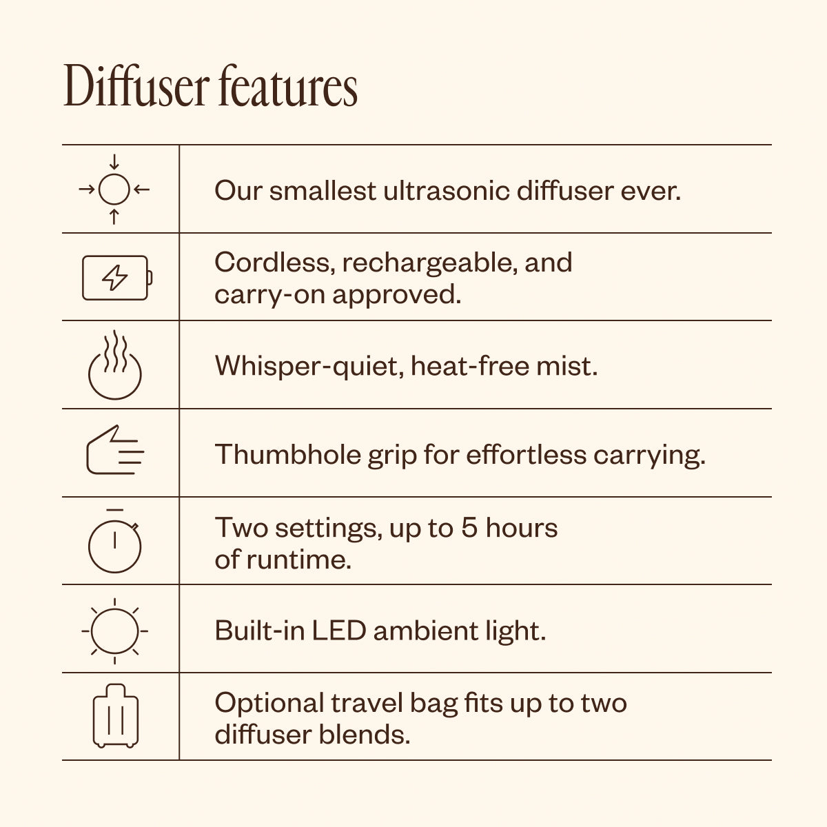 Wanderlust Diffuser Duo F0